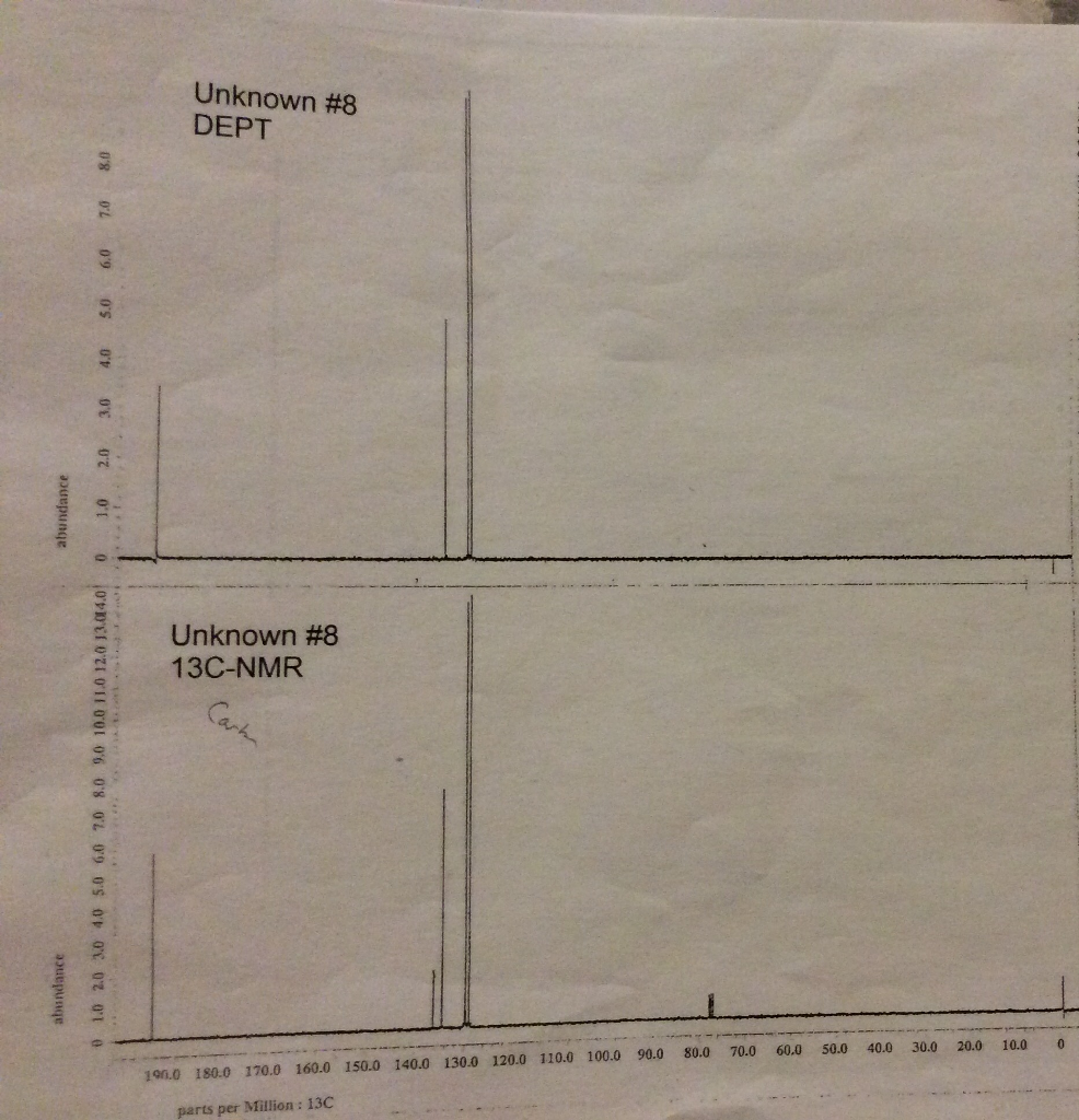 solved-identify-the-unknown-compound-using-the-following-ir-chegg