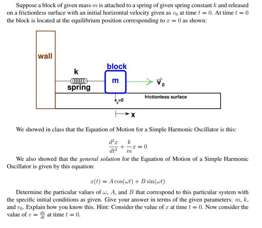 Solved: Suppose A Block Of Given Mass M Is Attached To A S... | Chegg.com