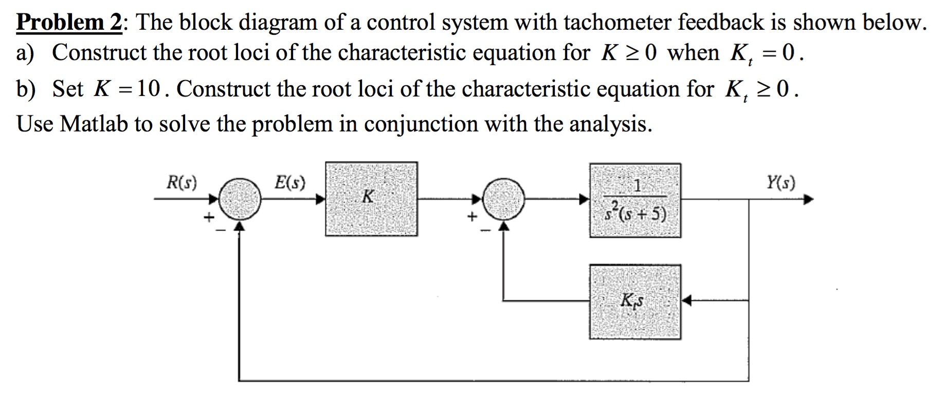 Solved The block diagram of a control system with tachometer