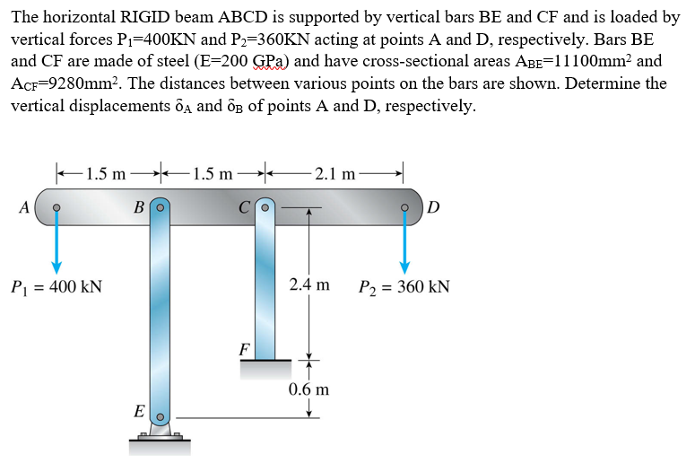 Solved The Horizontal RIGID Beam ABCD Is Supported By | Chegg.com