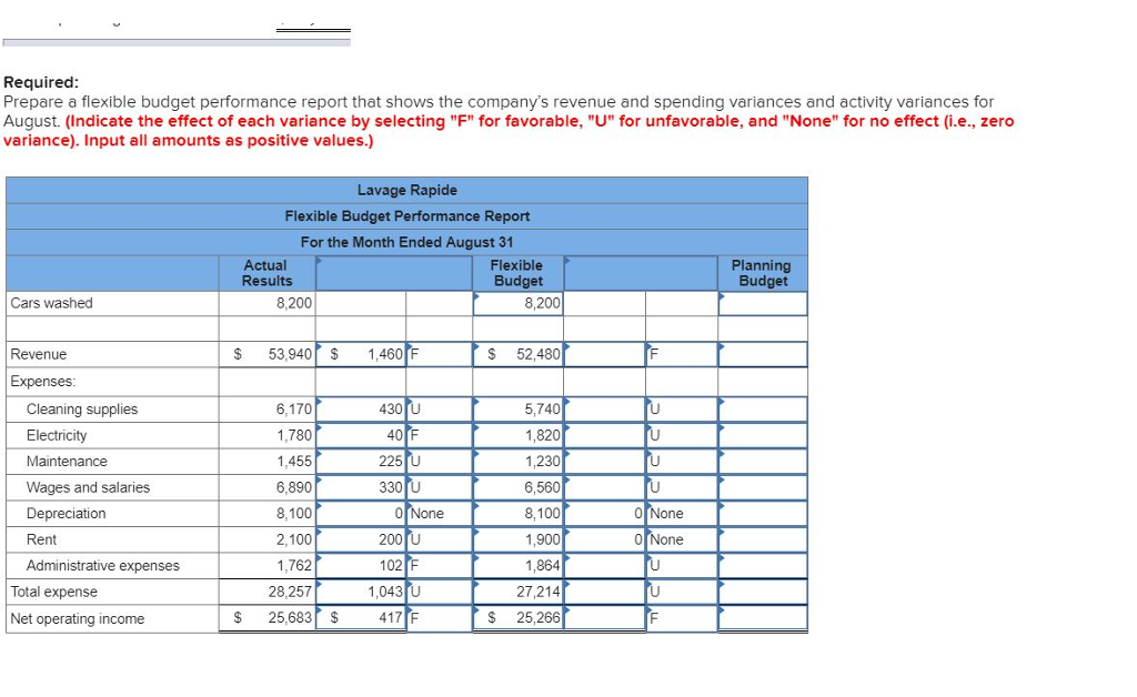 Solved Lavage Rapide is a Canadian company that owns and