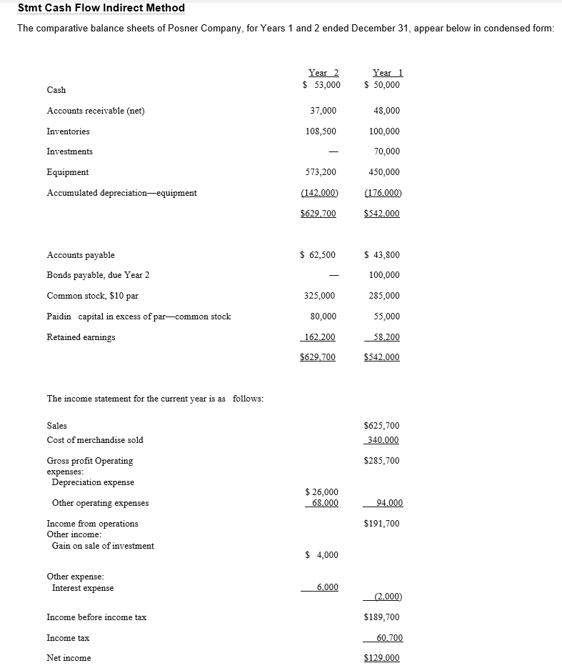 A. Fully depreciated equipment costing $60,000 was | Chegg.com