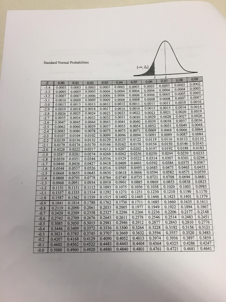 expected value of x 2 normal distribution