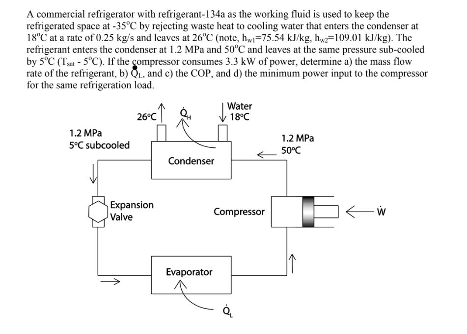 Solved A commercial refrigerator with refrigerant134a as