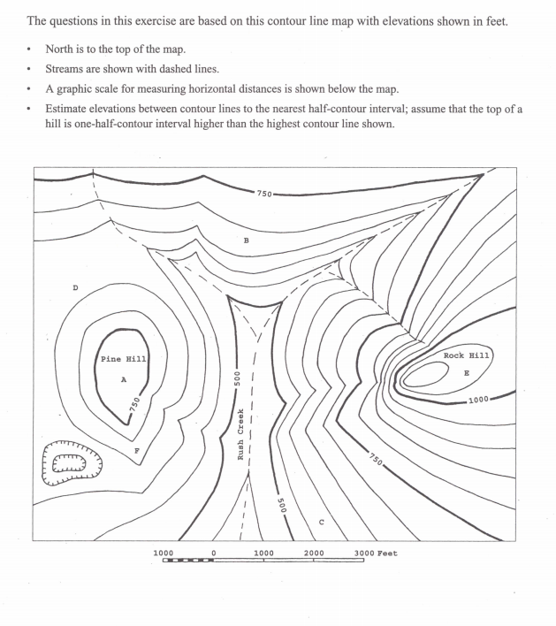 relief contour line definition