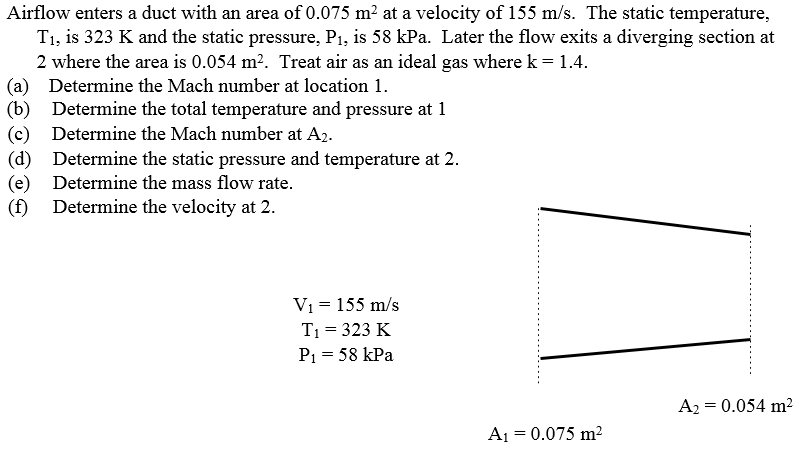 Solved Airflow enters a duct with an area of 0.075 m^2 at a | Chegg.com