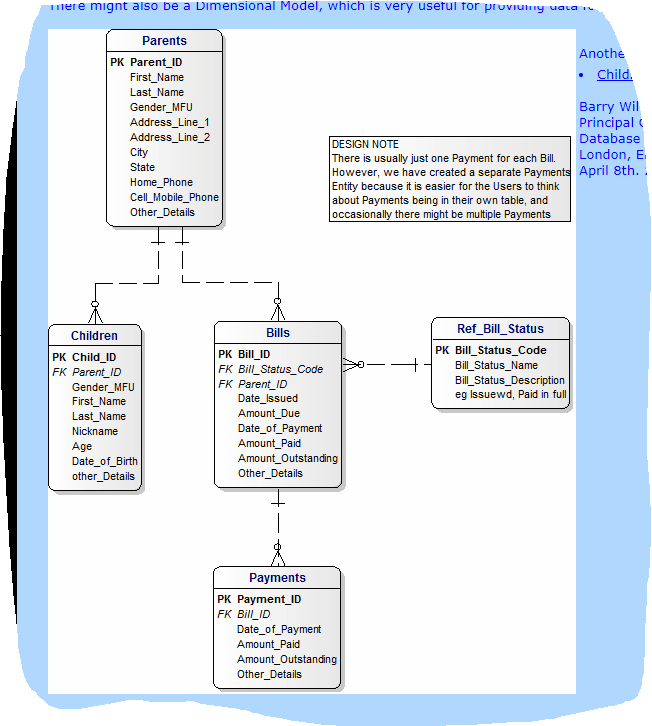 Solved Iner e mignt also be a Dimensional Model, which is | Chegg.com