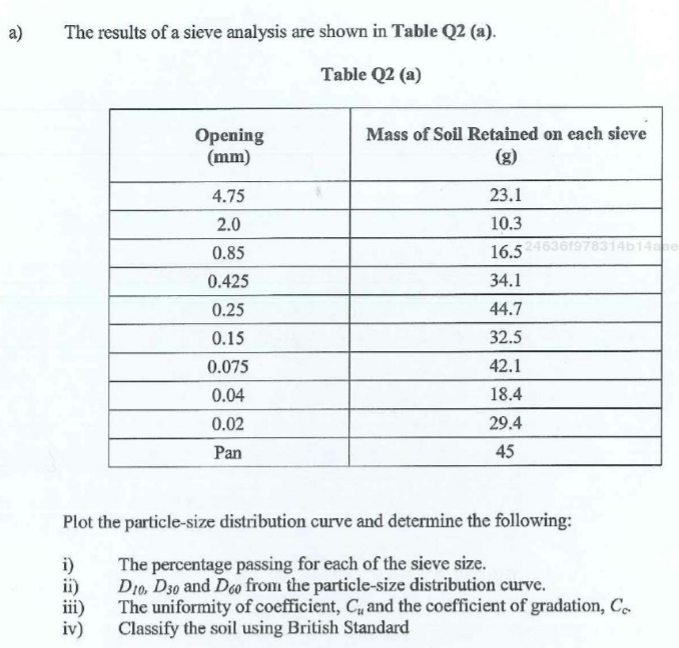 Solved The results of a sieve analysis are shown in Table Q2 | Chegg.com
