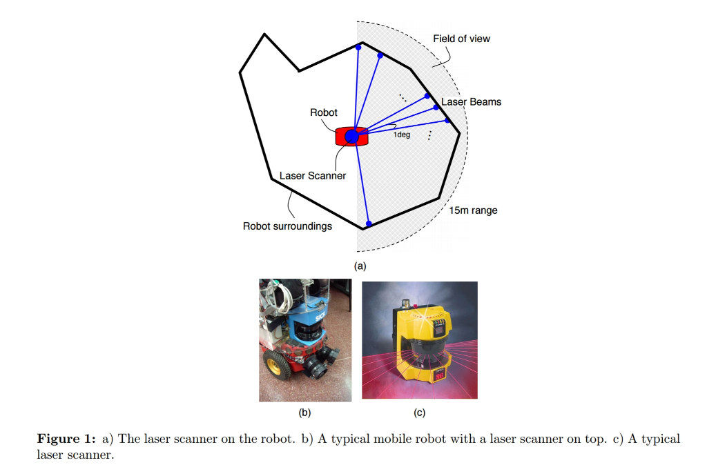 Solved For the localization of a mobile robot (Pioneer | Chegg.com