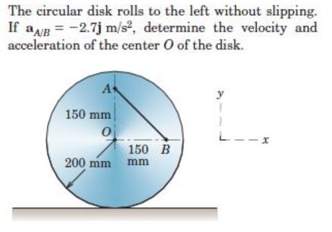 Solved The circular disk rolls to the left without slipping. | Chegg.com