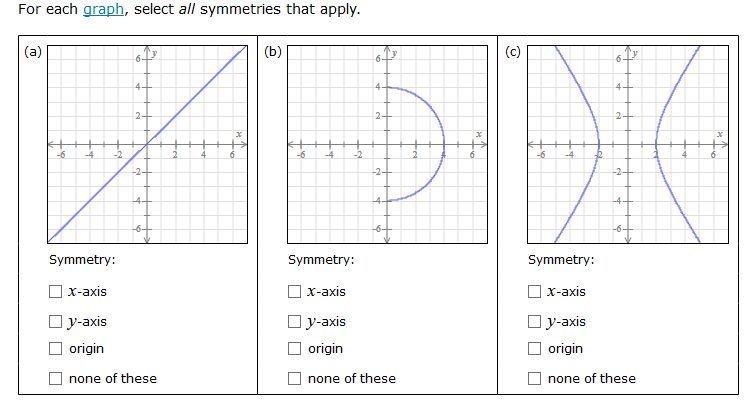 axis-of-symmetry-on-graph