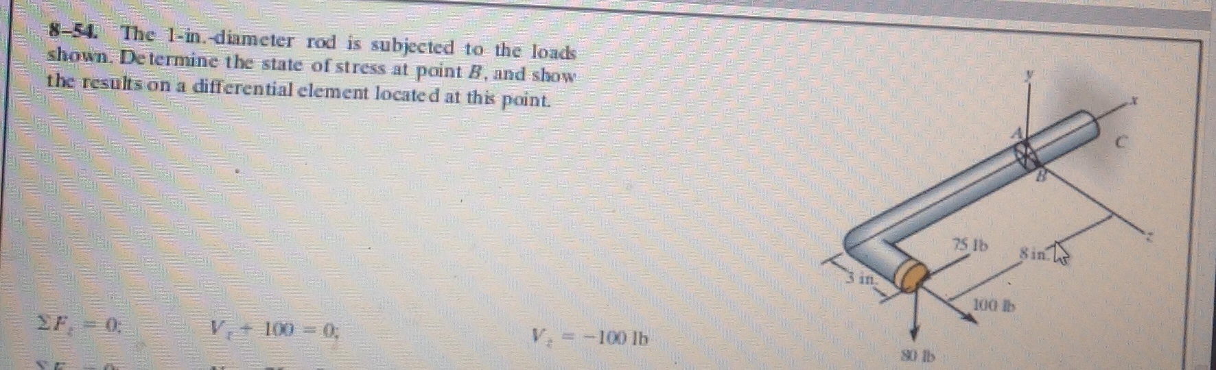 Solved The 1-in Diameter Rod Is Subjected To The Loads | Chegg.com