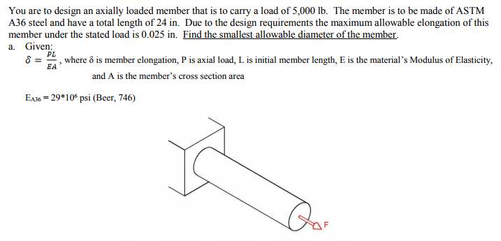 Solved You are to design an axially loaded member that is to | Chegg.com