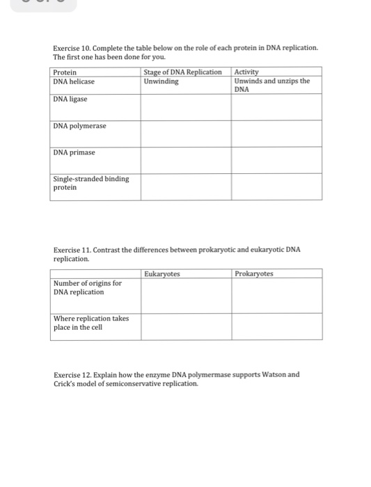 Solved Complete the table below on the role of each protein | Chegg.com