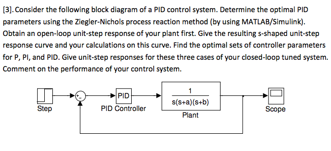 Solved Consider the following block diagram of a PID control | Chegg.com