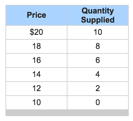 A = On the basis of the three individual demand | Chegg.com