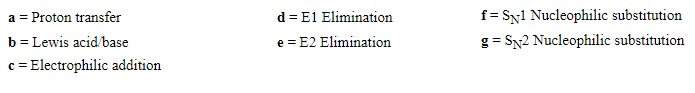 Solved The Rections Above Involve Synthesis Or Reactions Of | Chegg.com