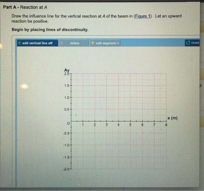 Solved Influence Lines Learning Goal: To understand the | Chegg.com