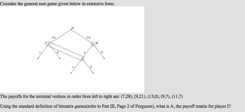 Consider the general sum game given below in | Chegg.com