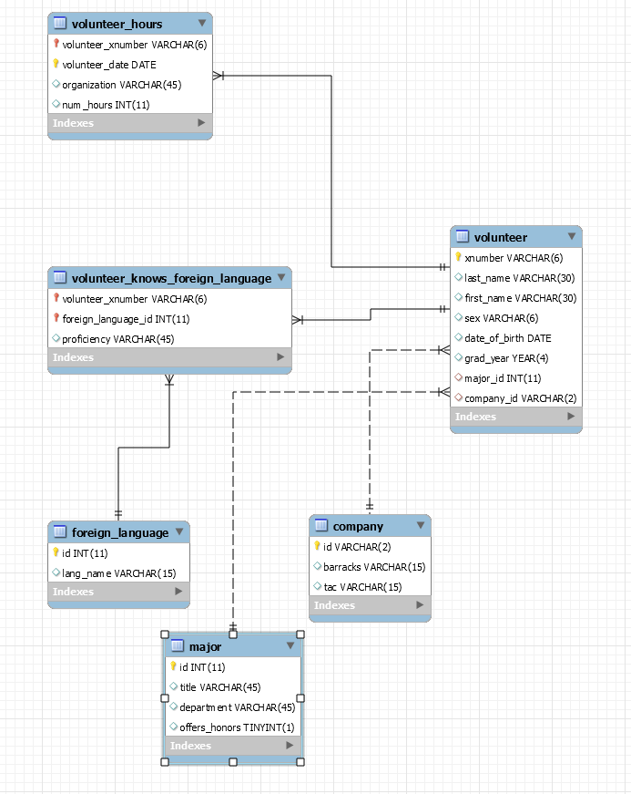 Solved Write a query that returns the names of the | Chegg.com