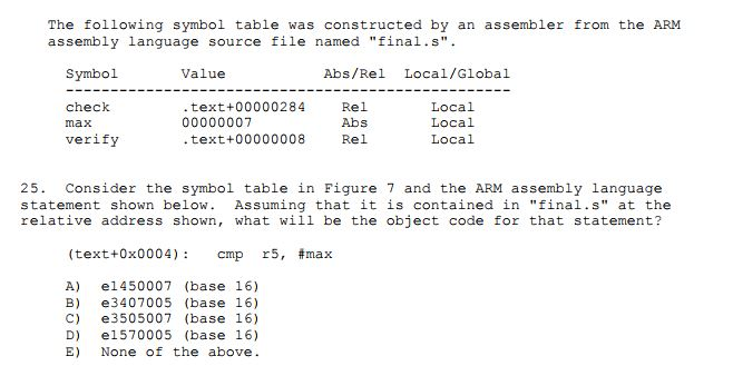 Solved The following symbol table was constructed by an | Chegg.com