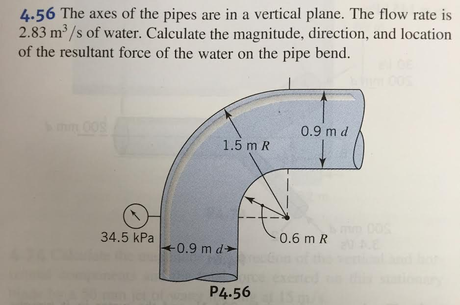 Solved The axes of the pipes are in a vertical plane. The