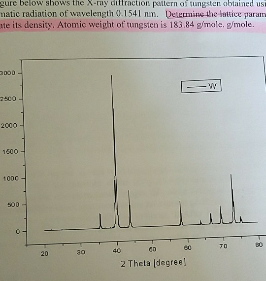 Solved determine the Density of tungsten. wavelength of