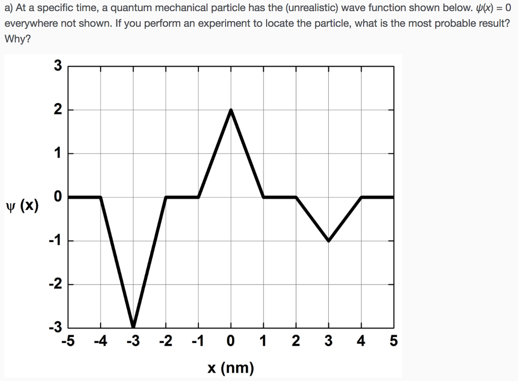 solved-at-a-specific-time-a-quantum-mechanical-particle-has-chegg