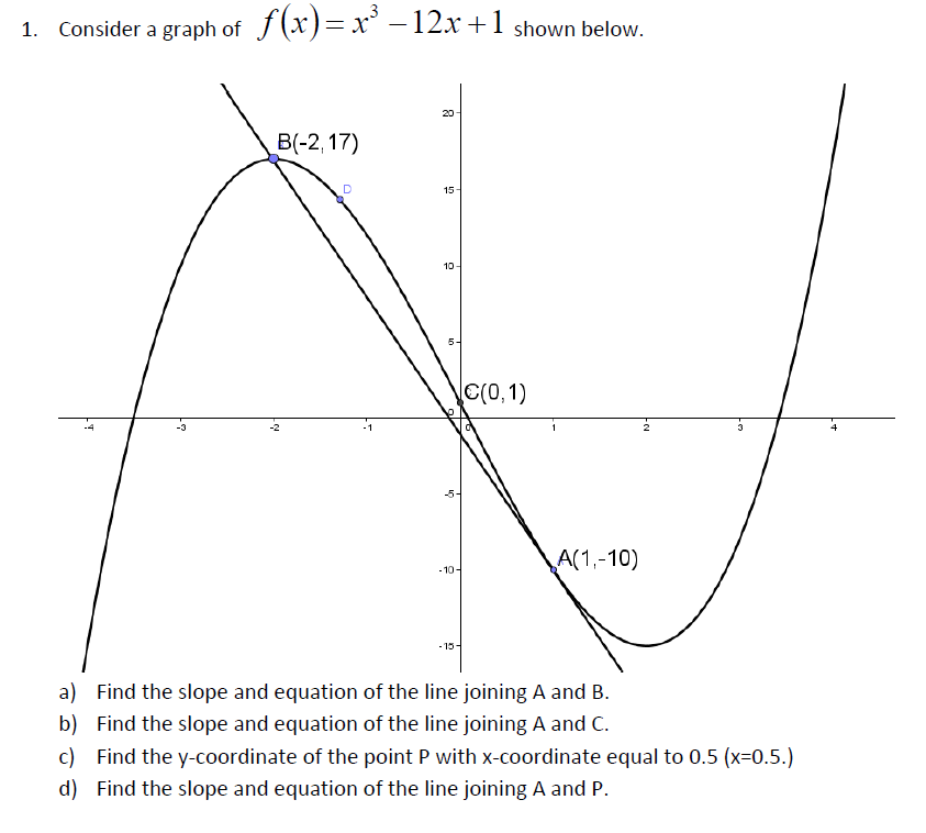 solved-1-consider-a-graph-of-f-x-x3-12x-1-shown-below-chegg