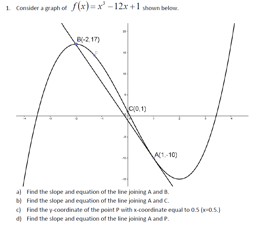 Solved 1 Consider A Graph Of F x X3 12x 1 Shown Below Chegg