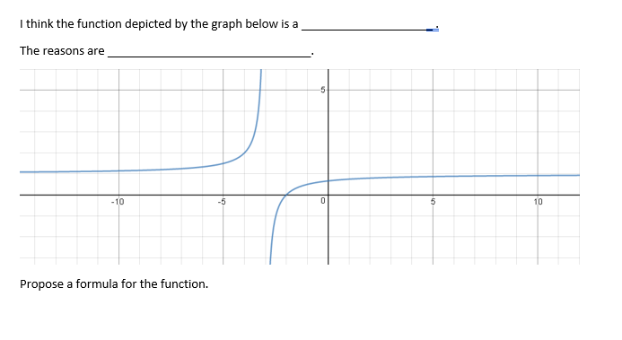 Solved I think the function depicted by the graph below is a | Chegg.com