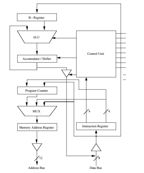 Design the following 8 bit processor using Verilog | Chegg.com