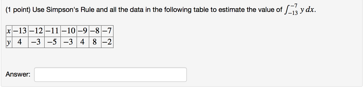 Solved Use Simpson's Rule and all the data in the following | Chegg.com