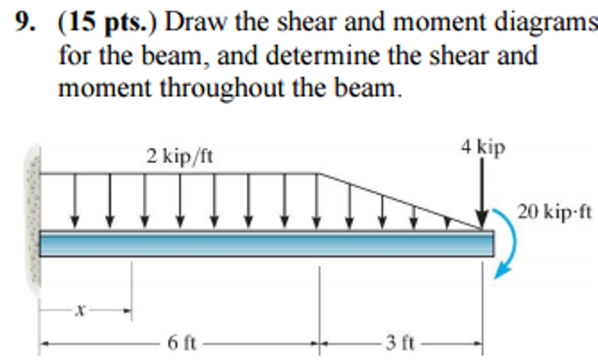 Solved Draw the shear and moment diagrams for the beam, and