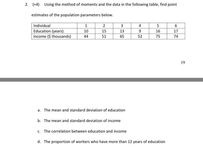 Solved Using the method of moments and the data in the | Chegg.com