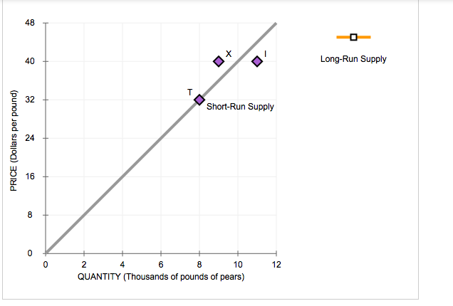 Price Elasticity Of Supply Short Run Vs Long Run