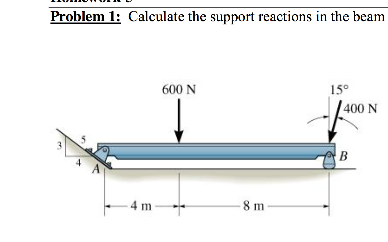 Solved Problem 1: Calculate the support reactions in the | Chegg.com