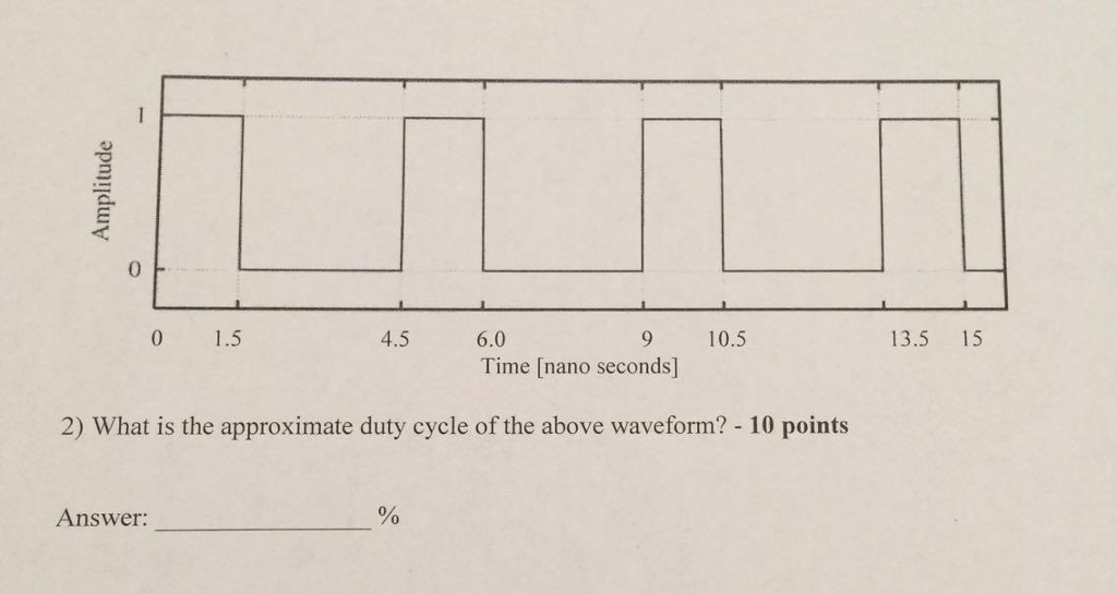 Solved What is the approximate duty cycle of the above