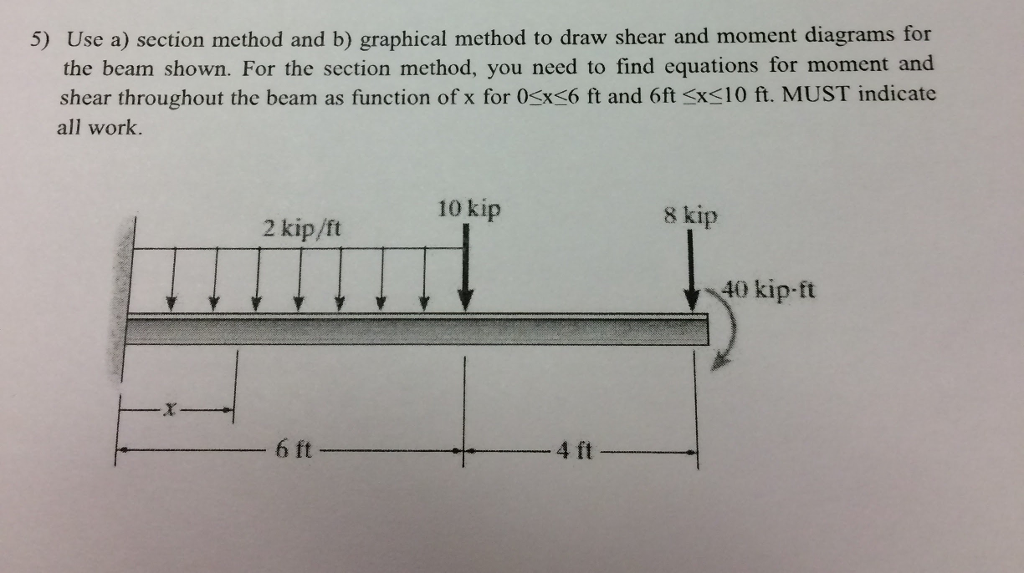 Solved Use A) Section Method And B) Graphical Method To Draw | Chegg.com