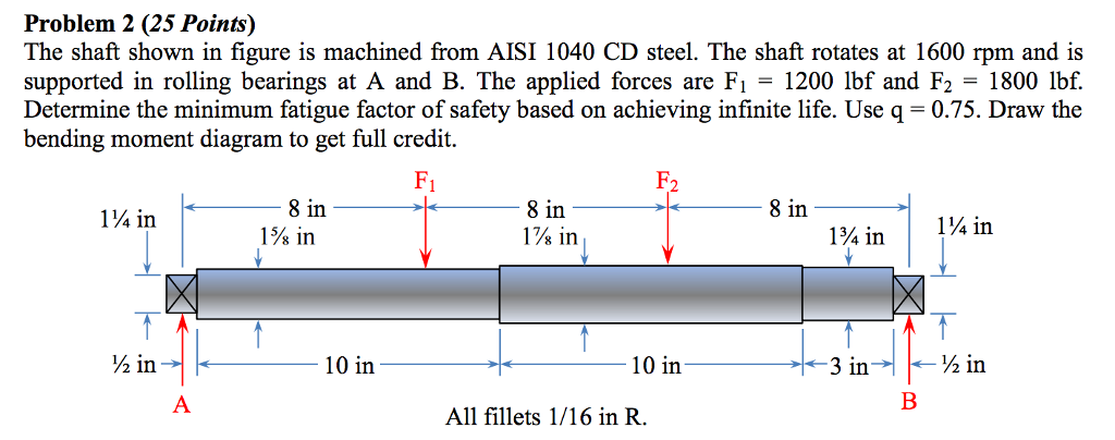 The Shaft Shown In Figure Is Machined From AISI 1040 CD Steel. The ...