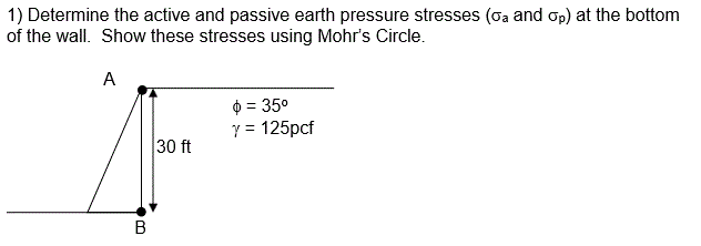 Solved Determine the active and passive earth pressure | Chegg.com
