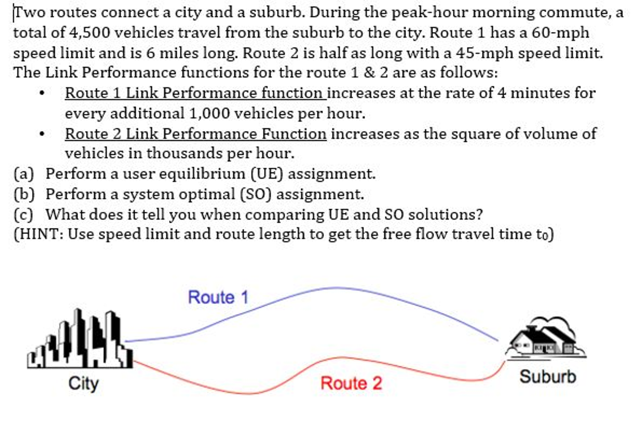 Solved Two routes connect a city and a suburb. During the | Chegg.com