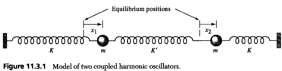 Solved Find the normal frequencies of the coupled harmonic | Chegg.com