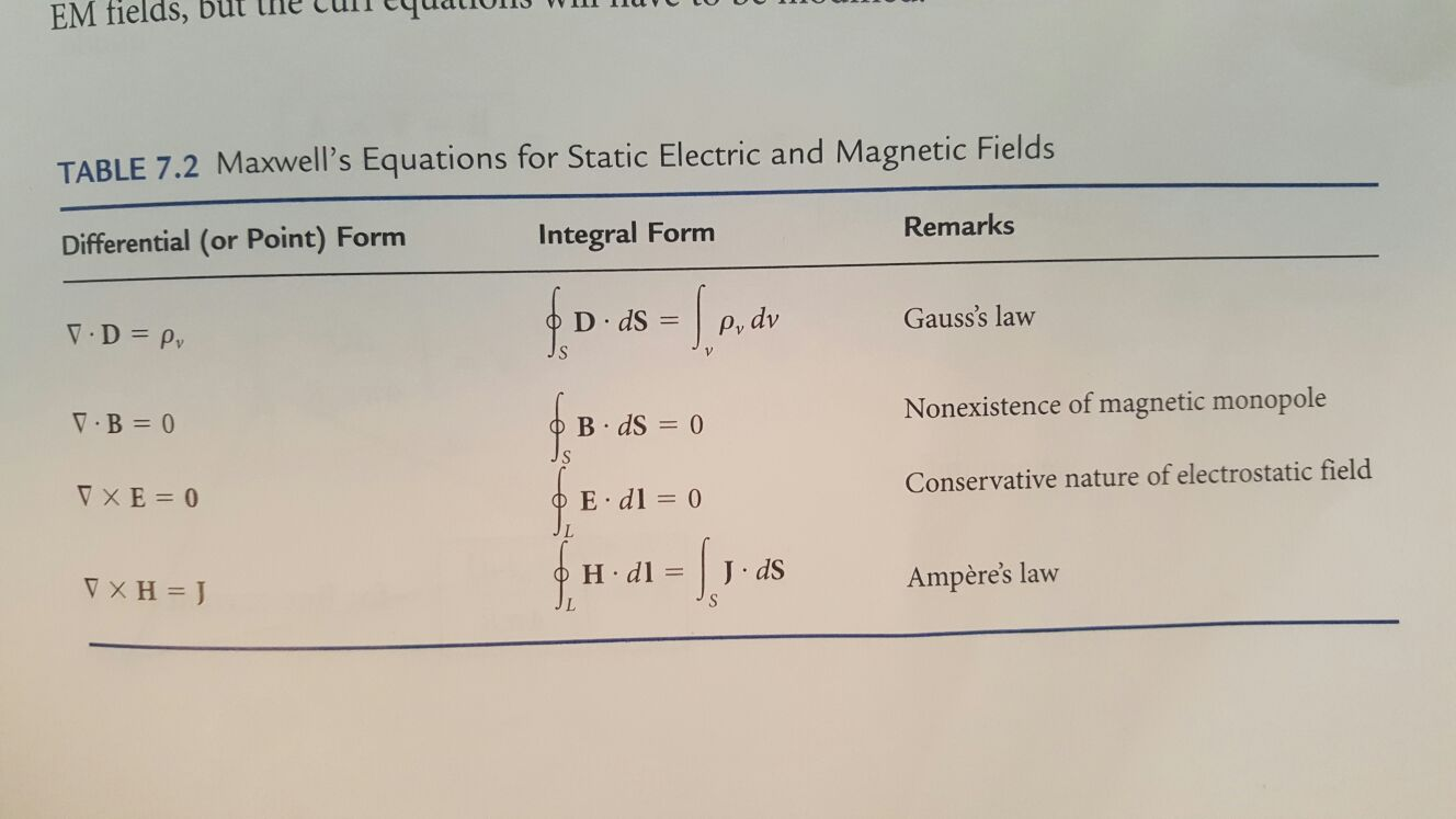 Solved Could Someone Help Me Describe Maxwell's Equations In | Chegg.com