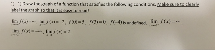 Solved Draw the graph of a function that satisfies the | Chegg.com