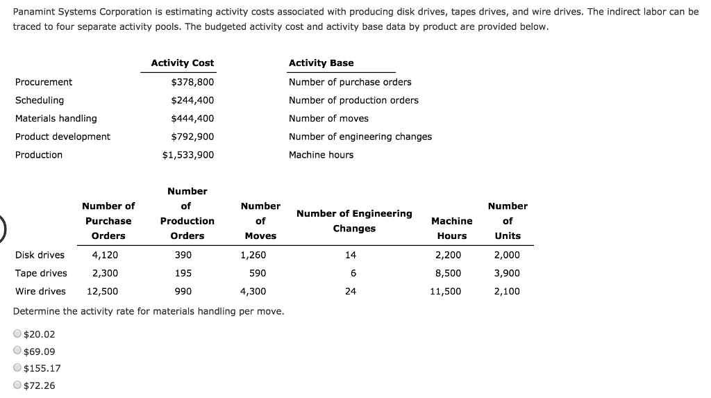 Solved Panamint Systems Corporation is estimating activity