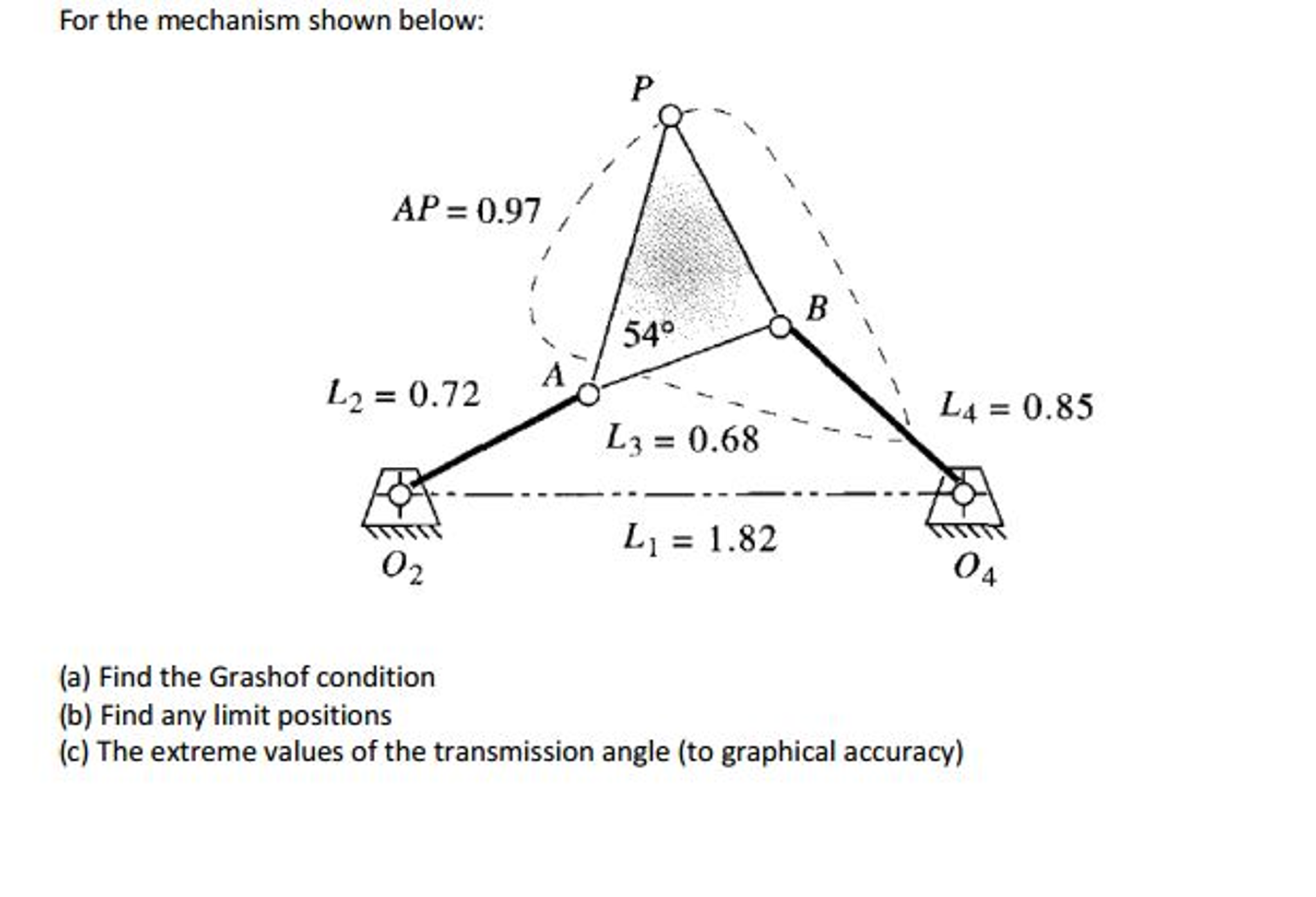 For the mechanism shown below: (a) Find the Grashof | Chegg.com