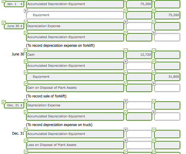 Forklift Depreciation Life Forklift Reviews