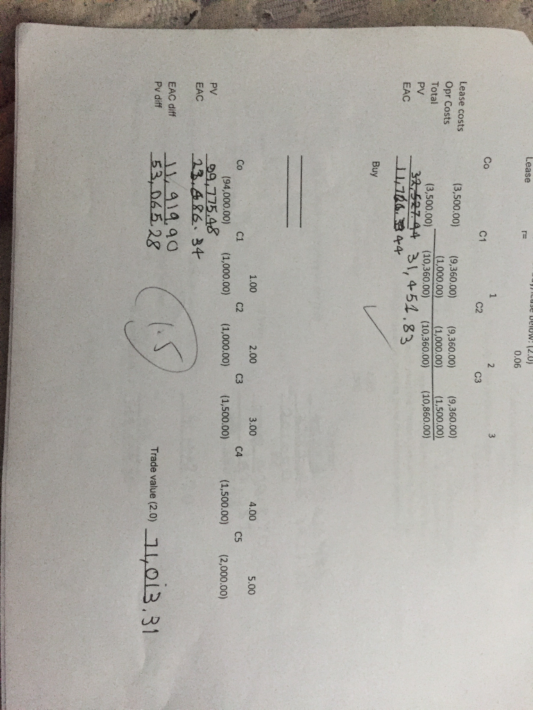 Solved .ease 0.06 2 Co C1 C3 Lease costs Opr Costs Total C2