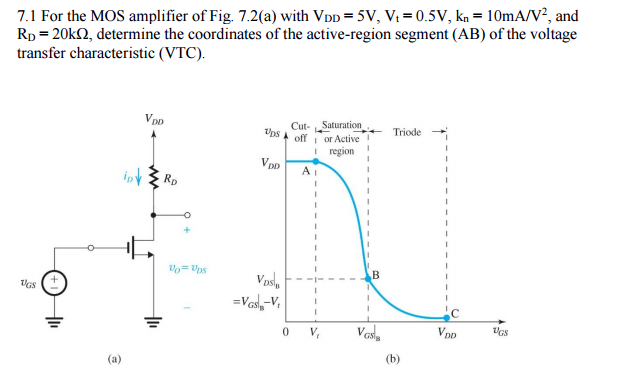 Solved For the MOS amplifier of Fig. 7.2 with Vdd = 5 V, V, | Chegg.com